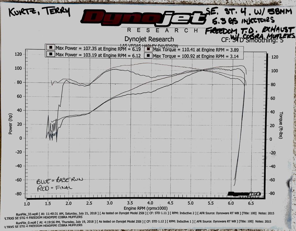 HD Stage 4 Tire Shredder Kit Road Glide